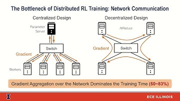 Accelerating Distributed Reinforcement Learning with In-Switch Computing (LightningTalk ISCA19)