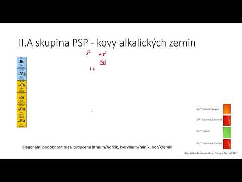 Video: Ako Určiť Sklony A Charakter človeka Podľa Druhu Stromu Na Výkrese