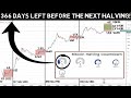 366 Days Left Before The Next Bitcoin Halving!! Here is The BTC Price Predictions!!