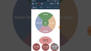 Violations in the TrackEnsure App