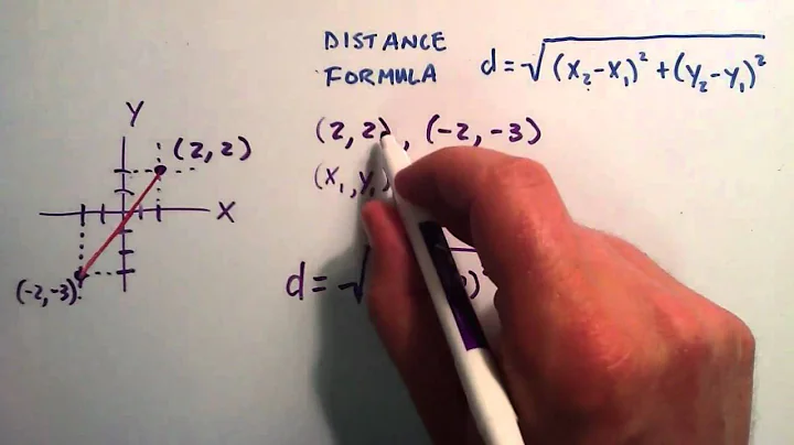 How to Find the Distance Between Two Points - How to Use the Distance Formula - DayDayNews