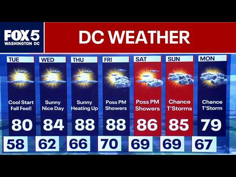 DC Weather: Cool weather with a fall feel