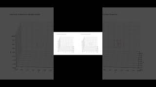 Visualize how the gradient operator and the angular momentum operator act on a 3D scalar field