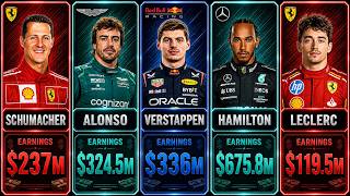 F1 Drivers Ranked by Career Earnings