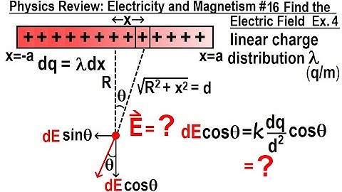 Physics Review: E&M #16  Find The Electric Field Ex. 4