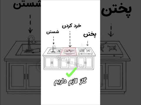 به ظاهر سادست اما خیلی مهمه درنظر گرفتنش