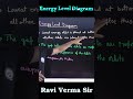 Energy Level Diagram, Atoms, NEET PHYSICS #neet2024 #pw #khansir #jee #neet #viralshorts #ytshorts