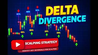 Delta Divergence Explained: The Hidden Reversal Signal | ODX | Quantower India