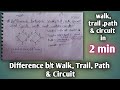 Difference between Walk, Trail, Path, Circuit and Cycle with most suitable example | Graph Theory