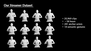 ICCV 2025 GestureHYDRA (Semantic Co-speech Gesture Synthesis)