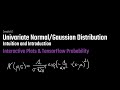 Introduction to the Normal/Gaussian Distribution | with example in TensorFlow Probability