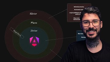 Angular Roadmap: O que estudar para ser Junior, Pleno e Senior