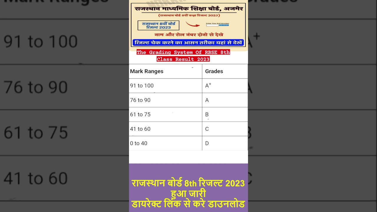 The Grading System Of RBSE 8th Class Result 2023|| RBSE 8th class result 2023