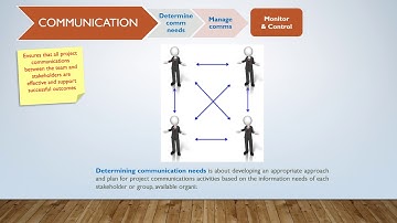 Project Communication basics