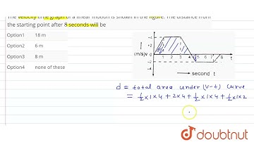 The velocity time graph of a linear motion is shown in the figure. The distance from the startin...