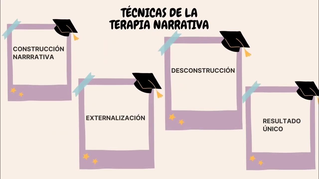Terapia Narrativa White y Epston. YouTube