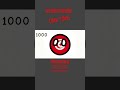 likes #flipaclip #countryballs #animation