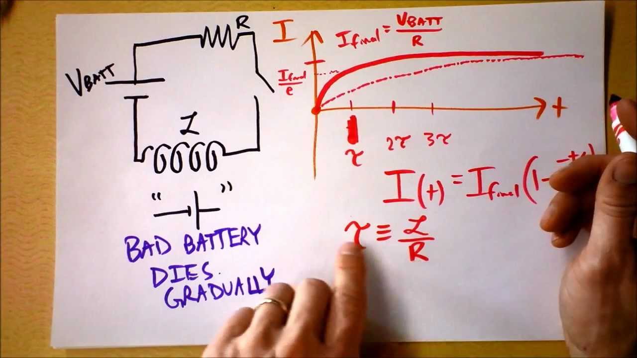 Further into Inductors | They're the magnetic analog of capacitors!  | Doc Physics
