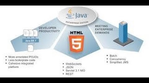 Descargar Curso de Java EE 7 & Frameworks - JSF2, Spring 4, Struts 2 y EJB3