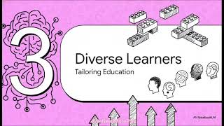Architecture of Learning MBE (Mind, Brain, Education) Science