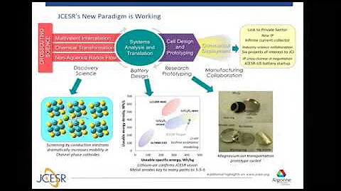 Argonne OutLoud  Energy Storage; JCESR Goes Beyond the Lithium Ion Frontier
