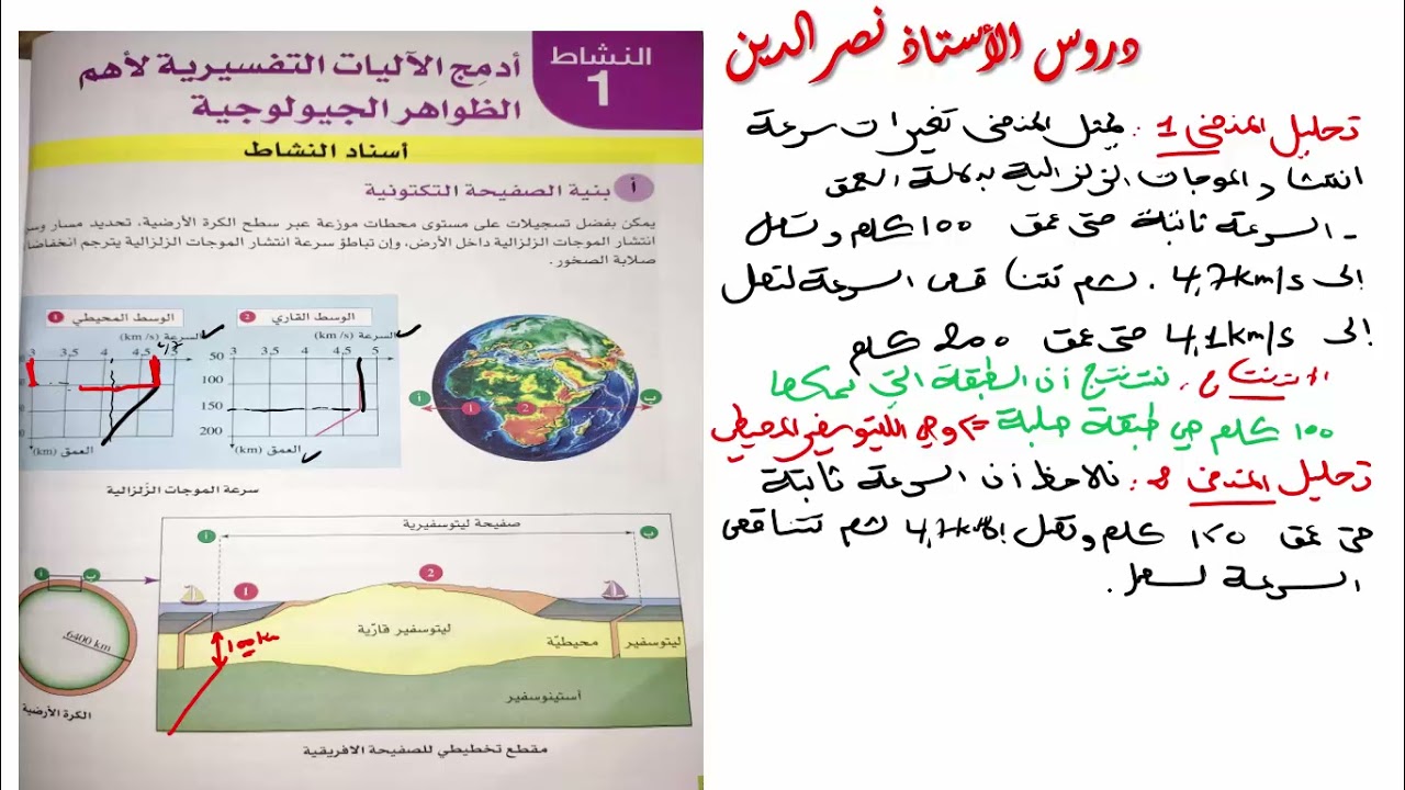 شرح مفصل لدرس الآليات التفسيرية لأهم الظواهر الجيولوجية للسنة 3 متوسط