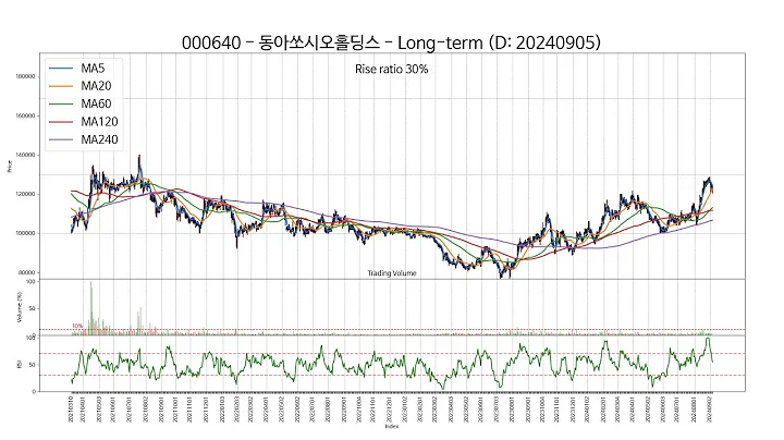 20240905 Type3 : SSW 주가 챠트