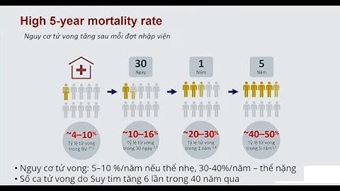 Phiên chuyên 1: Tim mạch