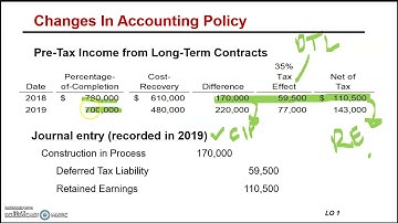 #Part2 Ch 22 Accounting Changes and Error Analysis