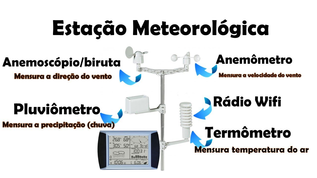 Estação meteorológica (saiba quais são os equipamentos) YouTube Estação meteorológica (saiba quais são os equipamentos) YouTube