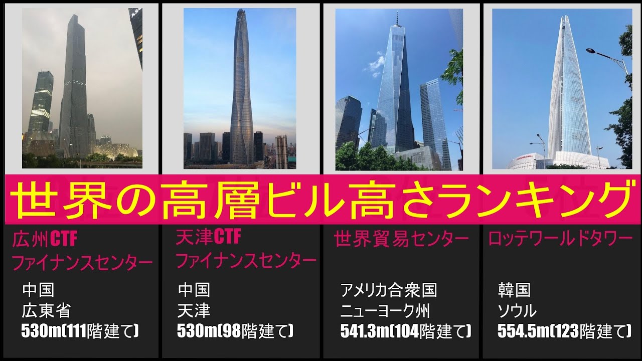 世界の高層ビル高さランキング15 YouTube 世界の高層ビル高さランキング15 YouTube