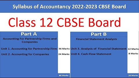 Syllabus of Accountancy Class 12th 2022-2023 CBSE Board