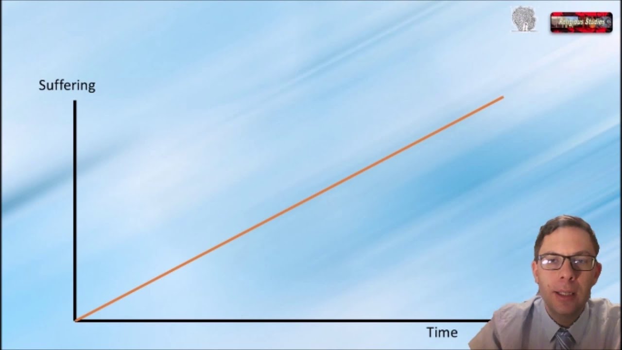 Hick's Soul Making Theodicy & Process Theology YouTube