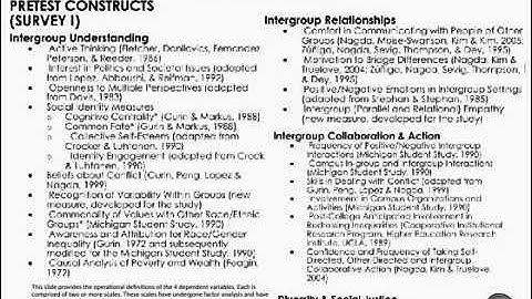 Cornell University Intergroup Dialogue Project Research - Katelyn K. Fletcher