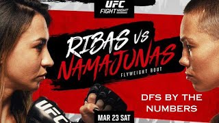 UFC Vegas 89 Full Card Breakdown \& Predictions | Rose Namajunas vs Amanda Ribas