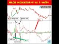 What is MACD indicator in Hindi __ Understand MACD indicator just 1 minute__ #twr #shorts  #trading