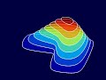 EM Fields| Matlab Project 1