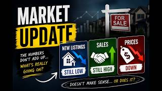 Gta Market Update June 2026