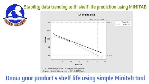 Stability Data Trending with Shelf Life Prediction using Minitab
