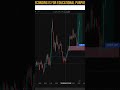 Daily Live Signals + Analysis #gold #trading #forex #trader #shorts