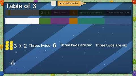 2nd Maths | Let’s Make Tables 2 | English Medium