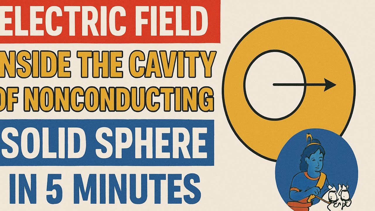 Concept of Electric field in cavity in 5 minutes || JEE || Advance ...