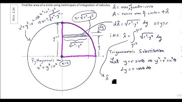 Finding Area of a Circle using Calculus_Part I: Using Rectangular (i.e. Cartesian) Coordinates