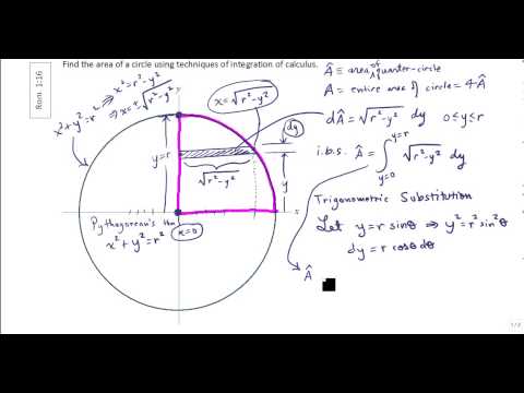 area of a circle