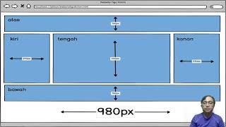 Konsep Website Multi Kolom Menggunakan HTML dan CSS