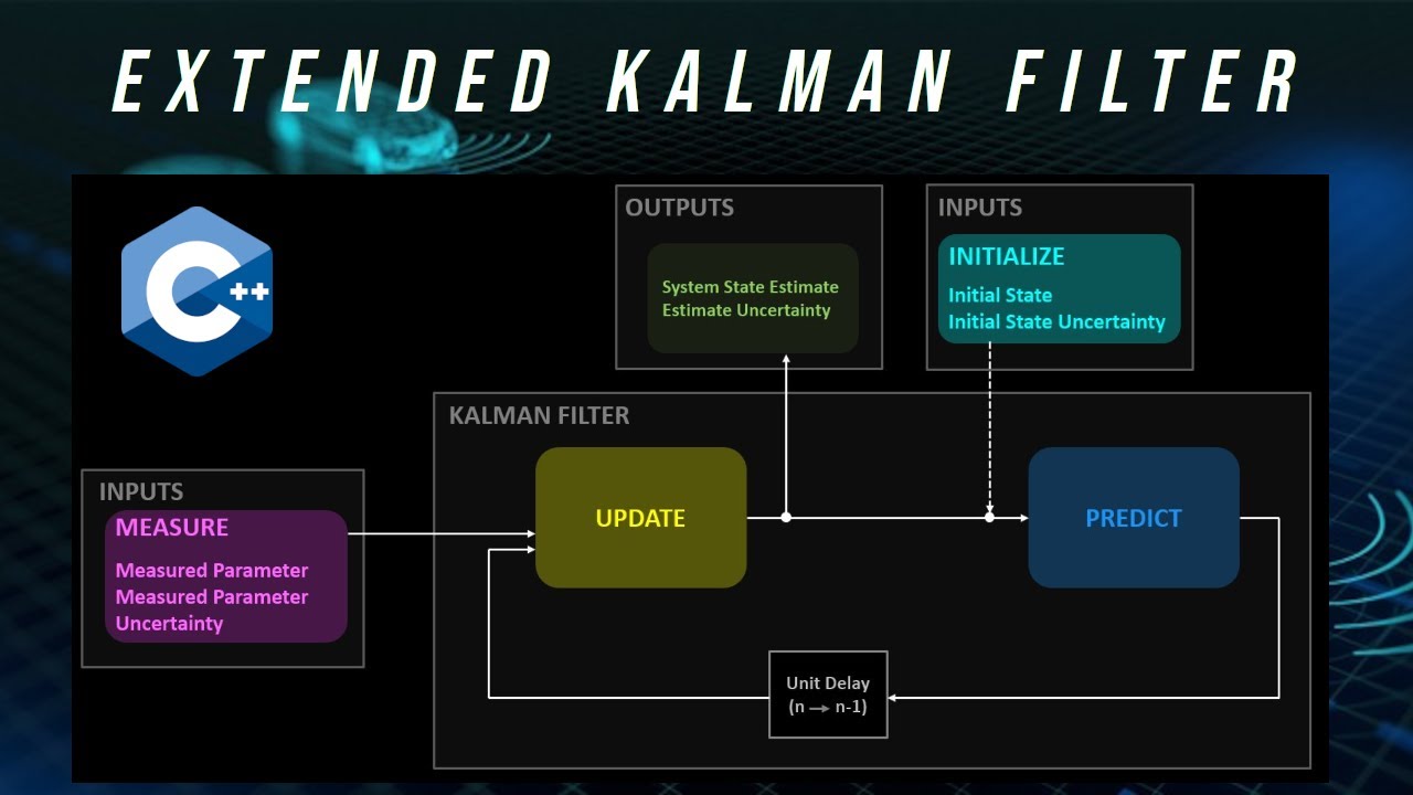 Extended Kalman Filter using Multithreaded C++ and Eigen! - YouTube
