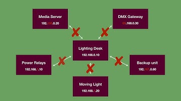 Simplifying jargon - LLRP