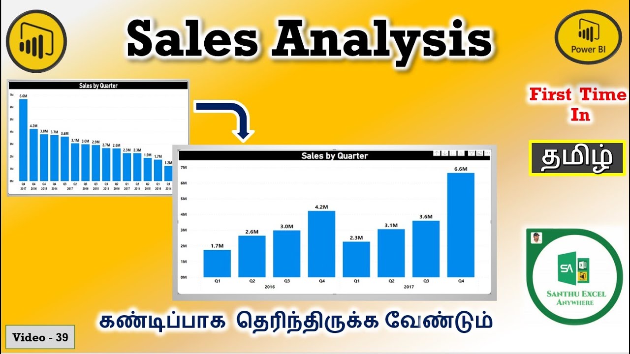 Power BI 39 Sales Analysis By Quarter And Year In Power BI Power BI power-bi-39-sales-analysis-by-quarter-and-year-in-power-bi-power-bi