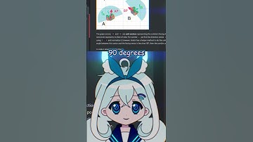 what a cute angle 👁️👄👁️ #vtuber #fyp #godot #gamedev #math #education #twitch