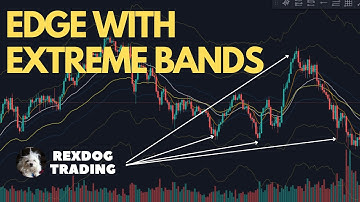 Trading with RDA Extreme Bands